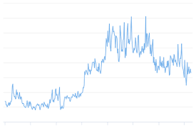 Bitcoin Charts Graphs Blockchain