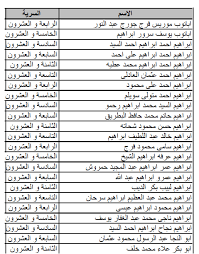 كورس اساسيات محاسبة كامل كلية تجارة شرح عربى. Ø¨Ø§ÙØ£Ø³ÙØ§Ø¡ ÙØªÙØ¬Ù Ø§ÙØ¯ÙØ¹Ù Ø§ÙØ¬Ø¯ÙØ¯Ø© Ø¨ÙÙÙÙ Ø§ÙØ´Ø±Ø·Ù Ù¢Ù Ù¡Ù¦ Ù¢Ù Ù¡Ù§ ÙÙÙØ¹ ÙÙÙØ© Ø§ÙØ´Ø±Ø·Ù
