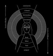 Black And White Elite Four Levels Four Levels Of Reality Reality Great Chain Of Being Spirit Science