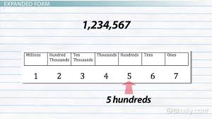 What Is Expanded Form In Math Definition Examples