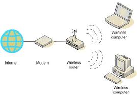 Home » trik internet » cara memperkuat sinyal modem semua tipe dan merk. Cara Membuat Jaringan Wireless Tanpa Router Iresti