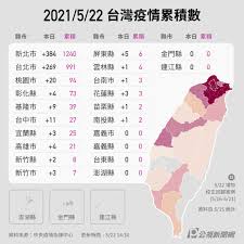 對街友。 而陳宗彥副指揮官在記者會當中也提醒，各地方政府需注意街友身體狀況，萬華的街友台北市社會局 ※【nownews 今日新聞】提醒您： 因應新冠肺炎疫情，疾管署持續加強疫情監測與邊境管制措施. Qjwlwy52vvadtm