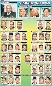 Senarai tyt sarawak dan ketua menteri sarawak 1963 2009 youtube. Domba2domba Senarai Kabinet Sarawak 2016
