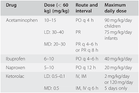 The base of the natural logarithm. Pediatric Trauma And Anesthesia Chapter 34 Trauma Anesthesia