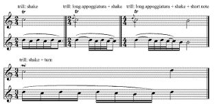 Dolmetsch Online Chart Of Musical Symbols