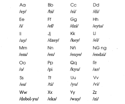 Z) can be found in english words such as z ip, e x ist, bu zz, boy s, hi s, wa s, and i s. Pronounce Korean Alphabet A To Z Pdf Novocom Top