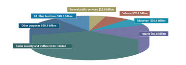 us budget expenses jasonkellyphoto co