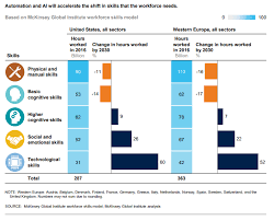 Pin By R J On Creative Technology Skill Set Skills Hr Infographic