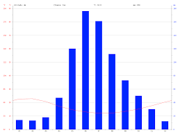 bunbury climate average temperature weather by month