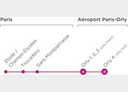Whether there is a direct bus route to orly depends on which city you are traveling from. Line 1 From Orly Airport To Paris Etoile Champs Elysees