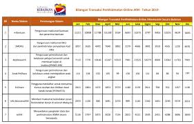 Maybe you would like to learn more about one of these? Mengenai Kami