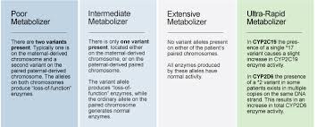 dme genotype panel