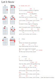 Let It Snow Let It Snow Let It Snow Ukulele Ukulele Songs Christmas Ukulele Songs Ukelele Chords