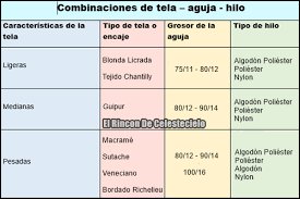 Tabla Combinaciones Aguja E Hilo Para Tipos De Encaje Tipos De Telas Agujas De Coser Reglas De Costura