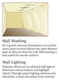 Pin On Lighting Hw