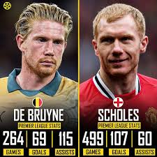 Would you choose KDB or Paul Scholes 👀