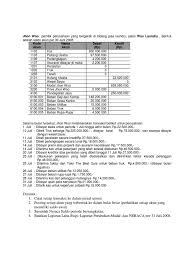 Check spelling or type a new query. Contoh Soal Akuntansi Perusahaan Jasa Laundry Dan Jawabannya Dikdasmen