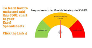 Creating A Speedometer Dial Or Gauge Chart In Excel 2007