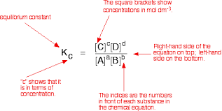 Our resilience solution helps individuals and organizations rise above everything that life throws at them. Equilibrium Constants Kc