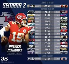 19 selection in the 2018 nfl draft, and here we look at five players who could potentially be chosen at that spot by america's team. Partidos Y Resultados De La Nfl 2018 Semana 2 As Usa