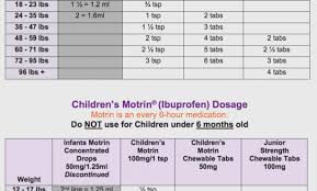 Eye Catching Infants Motrin Dosing Chart Infant Ibuprofen