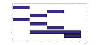 Gantt Chart In Matlab Stack Overflow