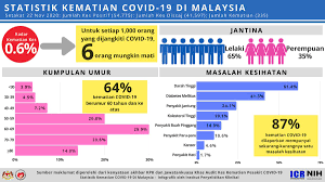 We did not find results for: Institute For Clinical Research Icr Nih My On Twitter Covidãƒ¼19 Mortality Statistics In Malaysia As Of Nov 22 2020 Covid19 Covid19malaysia Mortality Death Statistics Malaysia Scicomm Epitwitter Sciencetwitter Https T Co 5hz5scwnqx