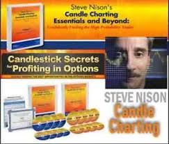 Details About Steve Nisons Huge Candle Charting Collection Forex Instant Delivery
