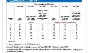 Ampacity Of Aluminum Wire Aneanime Co