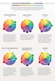 Digital Art Lab Color Theory Color Theory Color Harmony Color Psychology