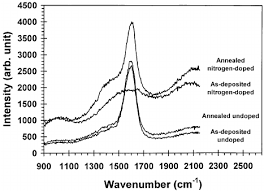 Image result for      V   @ Њ 