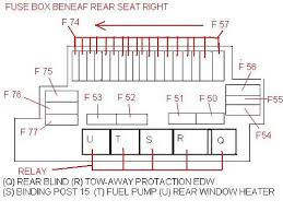I want to know which fuse controls. 2001 S500 Fuse Diagram Mercedes Benz Forum