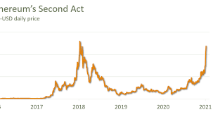 Is the stock market going to crash in 2021? Ethereum 2021 Eth Rises 800 And More Gains Are Coming