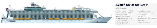 Oasis of the seas queen mary ii costa concordia and titanic titanic vs modern cruise ships q. Symphony Of The Seas Deckplan Und Kabinenplan
