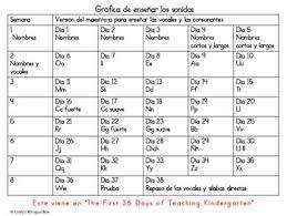 Ga Gue Gui Go Gu Bundle Teaching Vowels Phonemic Awareness Activities Word Study