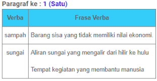 Soal bahasa indonesia kelas 10 semester 1 2 dan jawabannya. Kunci Jawaban Bahasa Indonesia Kelas 10 Halaman 34 35 Tugas 1 Bab 1 Ilmu Edukasi
