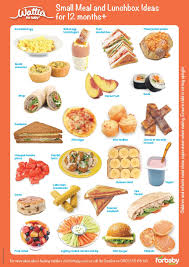 Small Meals 12 Months Toddler Nutrition Healthy Toddler Meals Baby Food Recipes