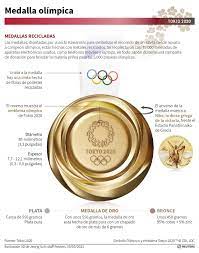 Documentos oficiales de los juegos olímpicos de tokio 2020. Medalla Olimpica Juegos Olimpicos De Tokio 2020 Descripcion Del Evento Nippon Com