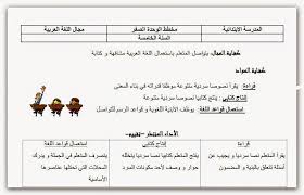 تقييم الوحدة صفر في اللغة العربية س5 موارد