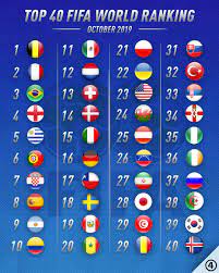 The fifa world ranking determines the relative strength of all the men's national teams in the world based on their results. 433 Fifa Rankings October Where Does Your Country Rank Facebook