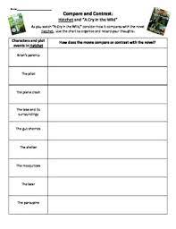 Novel Study Hatchet And A Cry In The Wild Compare And Contrast