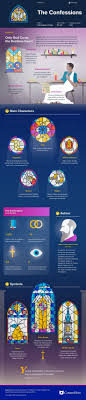 This Coursehero Infographic On Confessions Is Both Visually Stunning And Informative Book Infographic Book Study Philosophy