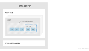 Administration Guide Red Hat Virtualization 4 3 Red Hat Customer Portal