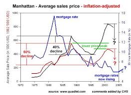 Charles Hugh Smith Yes Real Estate Prices Can Drop In Half