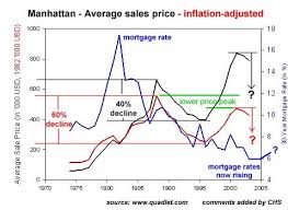 charles hugh smith yes real estate prices can drop in half