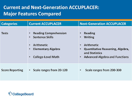 Next Generation Accuplacer Practice Test Questions Updated
