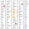 Use these printable english grammar worksheets to master correct english, practice tenses and sentence structure, and avoid common errors. 1