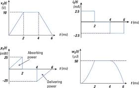 Find The Power And Energy Of A Capacitor Dummies