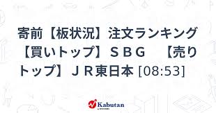 アステリア株価が急騰！成行注文で買い越しランキング上位にランクイン！
