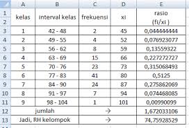 Maybe you would like to learn more about one of these? Rumus Statistika Excel Tugas Kuliah Ku